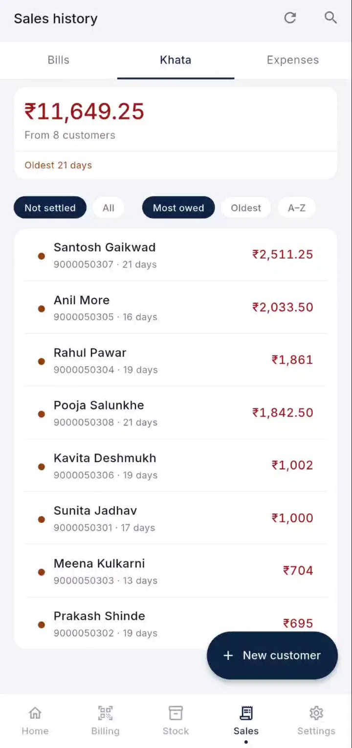 The DukanUp Khata tab: ₹11,649.25 owed from 8 customers, sorted by most owed