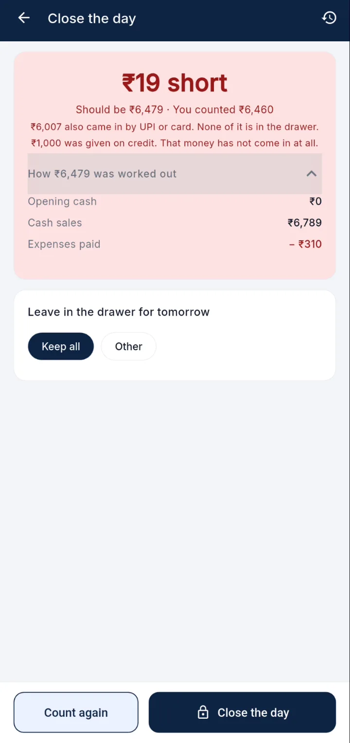 The DukanUp Close the day screen showing the drawer ₹19 short, with how the expected cash was worked out
